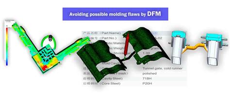 An easy guide to DFM (Design for Manufacturing) in Plastic Injection ...