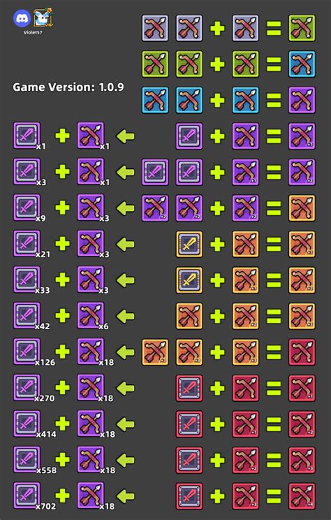 Equipment Capybara Go Wiki And Guides