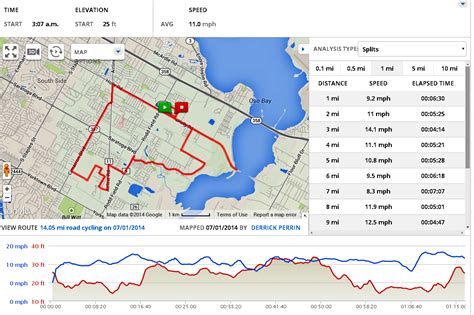 Late Night Bike Ride