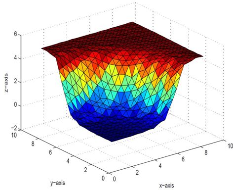 Rational Cubic Trigonometric Surface Of The Positive Data Download