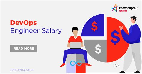 DevOps Engineer Salary In 2024 Complete Earnings