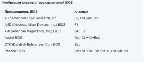 Как войти в БИОС (BIOS)?
