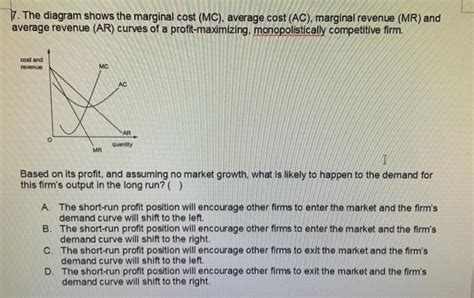 Solved 7 The Diagram Shows The Marginal Cost MC Average Chegg