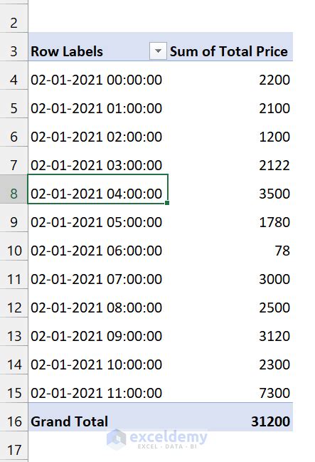 How To Group Dates In Pivot Table 7 Methods Exceldemy