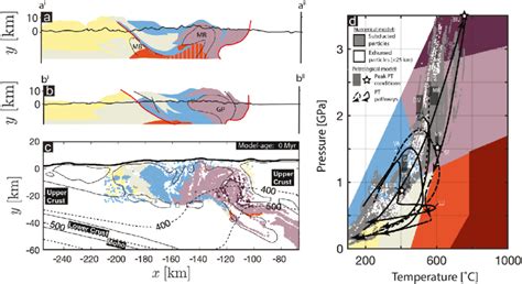 Comparison Of Observed Metamorphic Facies Distribution In