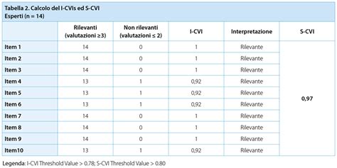 Ijn Validazione Italiana Della Richmond Agitation Sedation Scale Modificata Per Le Cure