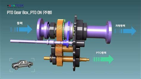 Pto Power Take Off Device For Auto Transmission Vehicle Pick Up And 1