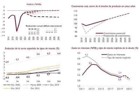 La ¿in Sostenibilidad De La Deuda Pública Rankia