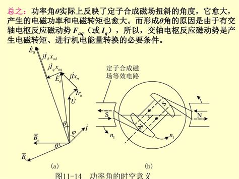 Ppt 第十一章 同步发电机的并联运行 Powerpoint Presentation Id6371375