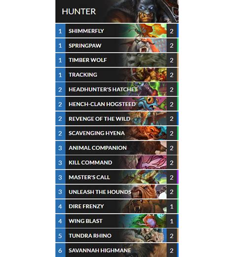 Hearthstone Midrange Beast Hunter Deck Rise Of Shadows Millenium