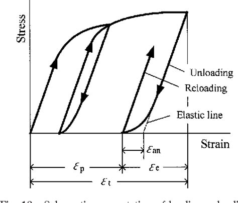 Figure 12 From Low Cycle Fatigue Behaviour Of Extruded AZ61 And AZ80