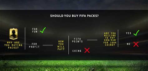 Gu A Para Comprar Monedas En Fifa Ultimate Team Uac Blog