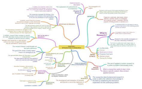 Chapter 1 Introduction To Research Coggle Diagram