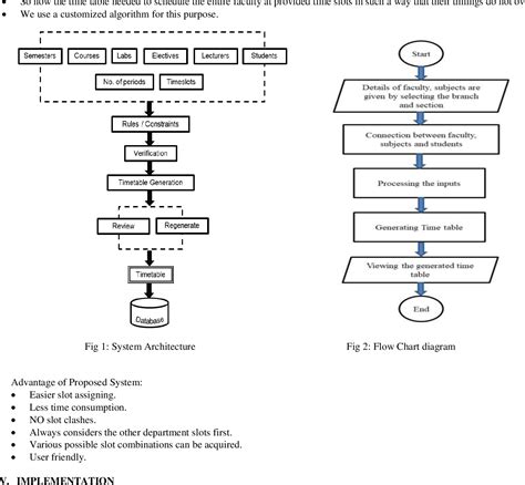 Data Flow Diagram For Automatic Timetable Generator Timetabl