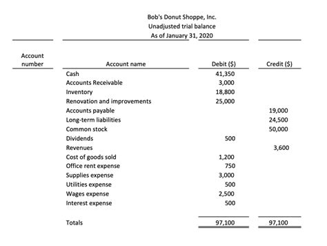 Trial Balance Examples Real Life Example Of Trial Balance In Worksheets Library