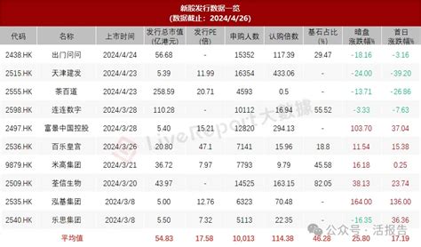 港股ipo周报：节前效应11家递表，「美的」有望成年内最大ipo港交所美的集团招股书新浪新闻