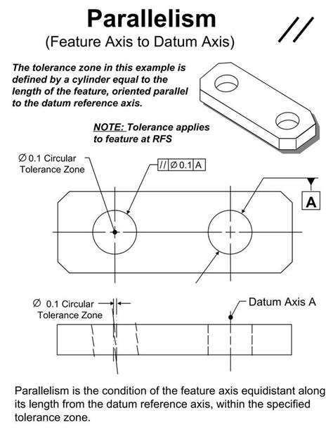 Mechanicalengineering Gdandt Geometricdimensioning