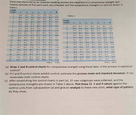 Solved Parts Manufactured By An Injection Molding Process Chegg