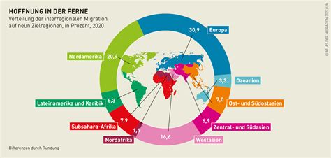 Rosa Luxemburg Stiftung veröffentlicht neuen Atlas der Migration