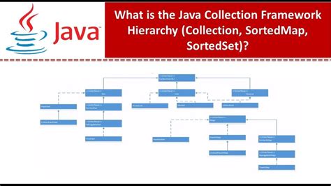 Collection Framework Hierarchy In Java