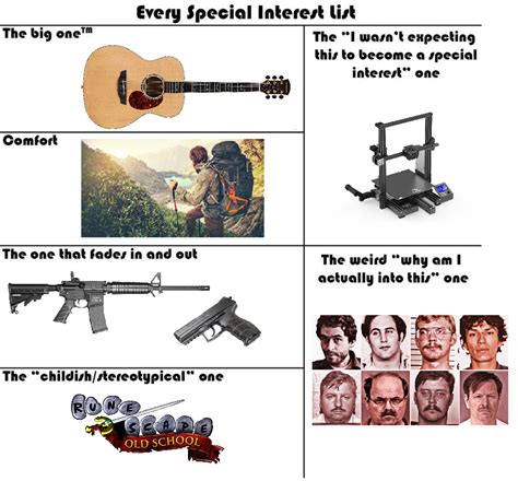 Finally Made One Of These Special Interest Meme Things Rautism