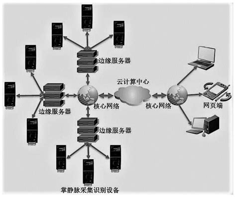 一种基于云边端协同计算的深度学习掌静脉识别系统及方法与流程