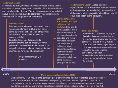 Linea Del Tiempo Siglo Xix Xx Y Xxi Ppt