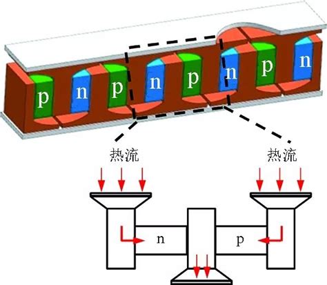 科学网—科学前沿丨热电材料与器件 科学出版社的博文