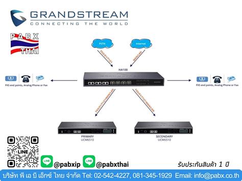 HA100 ชดตวอปกรณเชอมกบ GRANDSTREAM UCM6510 IP PBX