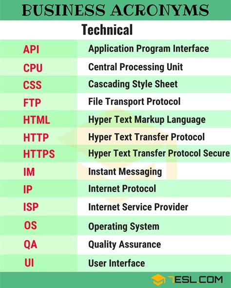 250 Business Abbreviations And Acronyms Essential Guide For