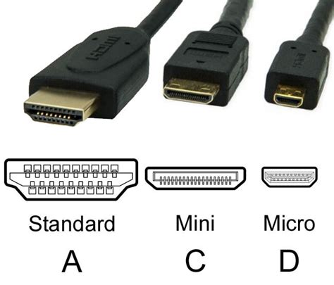 Hdmi Guía A Fondo Qué Es Tipos Versiones Y Cuál Comprar