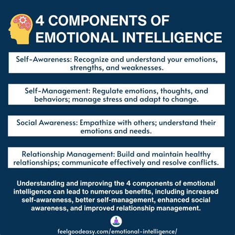 4 Components Of Emotional Intelligence Unlocking The Secret To Personal And Professional