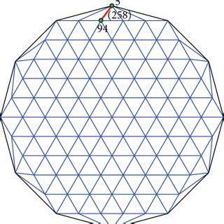 Circular Truss Cable Net Structure A Top View B Side View