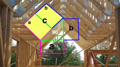 The Pythagorean Theorem – The House That STEM Built