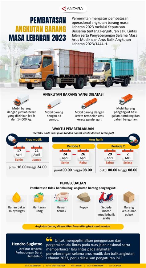 Pembatasan Angkutan Barang Pada Masa Lebaran Infografik Antara News