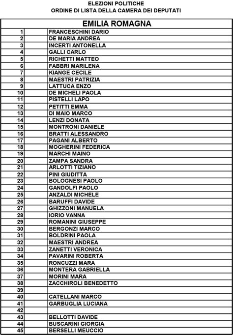 Candidati Alla Camera Del Partito Democratico Le Liste Il Post