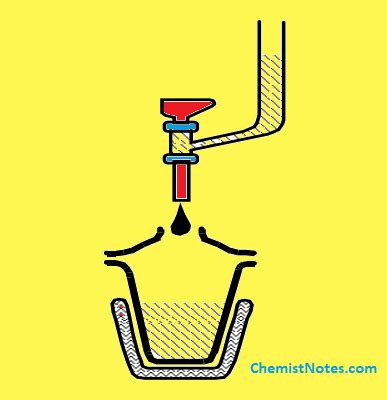 Karl Fischer Titration Easy Principle 2 Types Advantages