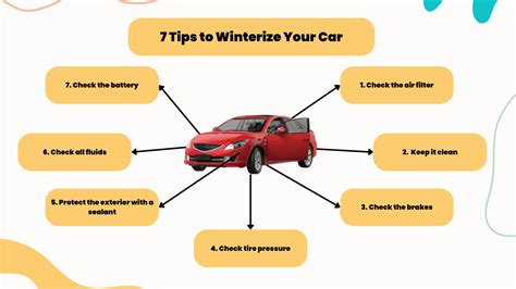 Tips And Tricks To Prepare Your Car For Winter Cascade Xpress Carwash