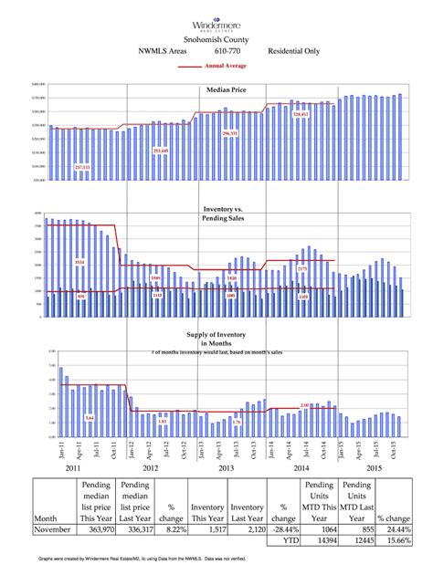 Fillable Online NWMLS Areas Fax Email Print PdfFiller