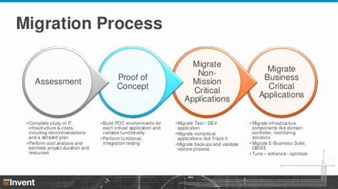 Application Migration Plan Template