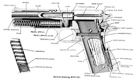 Best 1911 Pistols For The Money Tested Pew Pew Tactical