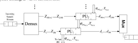 Figure From Ber Estimation Of Qpsk Homodyne Detection With Carrier