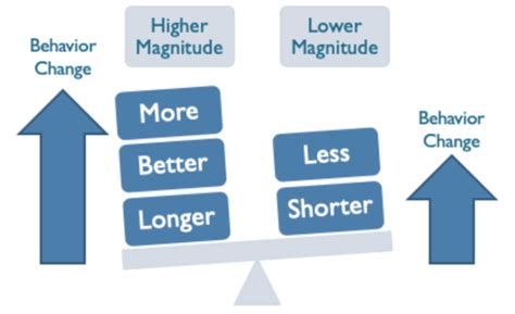 Matching Law Practical Applications In Aba Master Aba