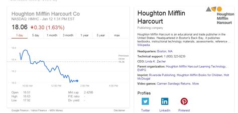 HMH Exposed, Post Your Complaint!! – Common Core Diva