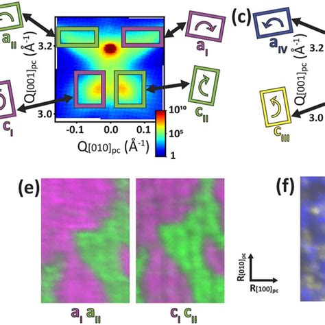 Scanning X Ray Diffraction Microscopy Of The 002 Peak Of A 90 ± 4 Uc