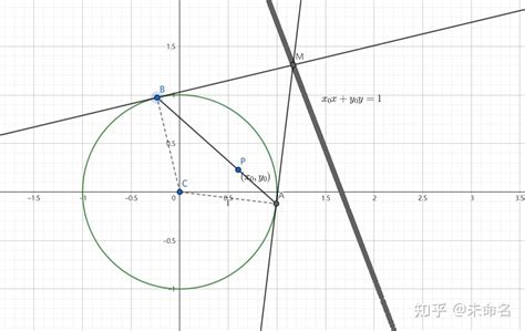 【圆锥曲线中的极点极线问题】 知乎