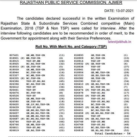 Rpsc Ras Cut Off Marks Rajasthan Ras Cutoff List Out