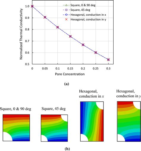 A Simulated Effective Thermal Conductivity Normalized By The