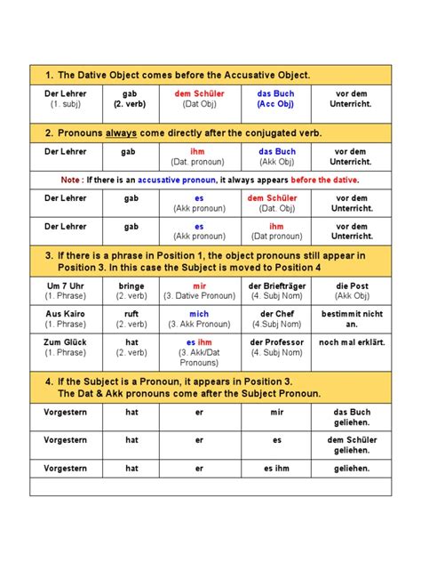 German Grammar Sentence Structure Pdf