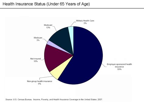 Why The American Health Care System Needs Reform The Spotlight